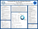Systematic review on alzheimer research
