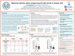 Maternal obesity alters antigen-bound IgG levels in breast milk