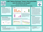 CURE "Battery Discharge" Project: How (un)reliable were the batteries we bought? by Zoey Drexler, Aditi Kumar, and Abigail Padilla