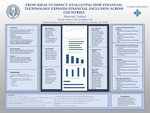 From Ideas to Impact: Evaluating How Financial Technology Expands Financial Inclusion Across Countries by Shravani Atakari